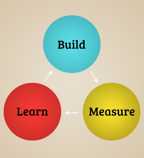  - the-lean-startup-build-measure-learn-loop__large