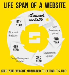 Life-span-of-a-website  large-1